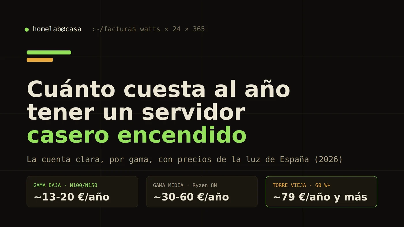 Coste al año de un servidor casero encendido 24/7, desglosado por gama de consumo del mini PC de bajo consumo a la torre antigua