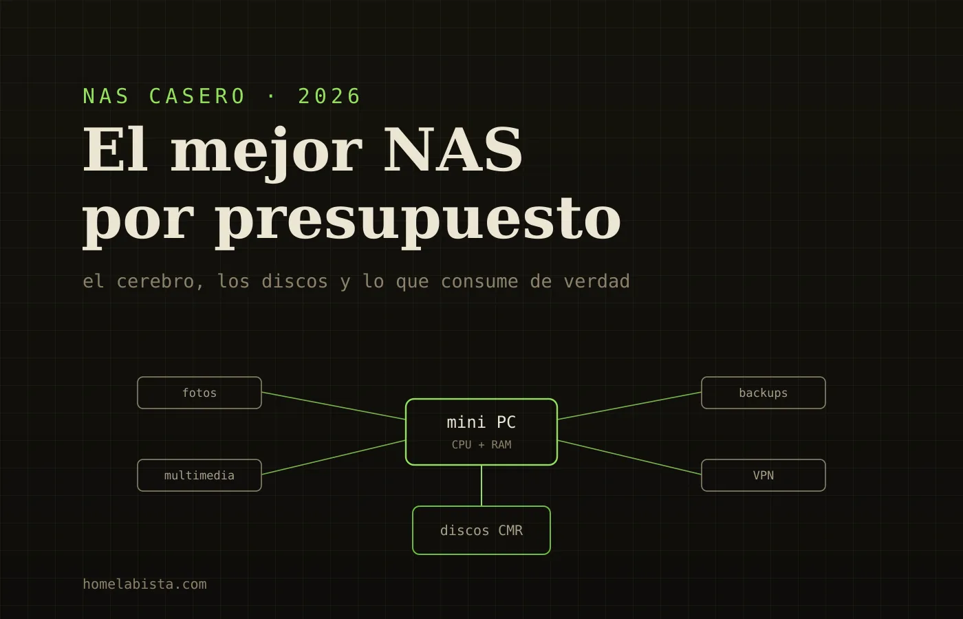 NAS casero por presupuesto: un mini PC como cerebro con discos y los servicios que le cuelgan