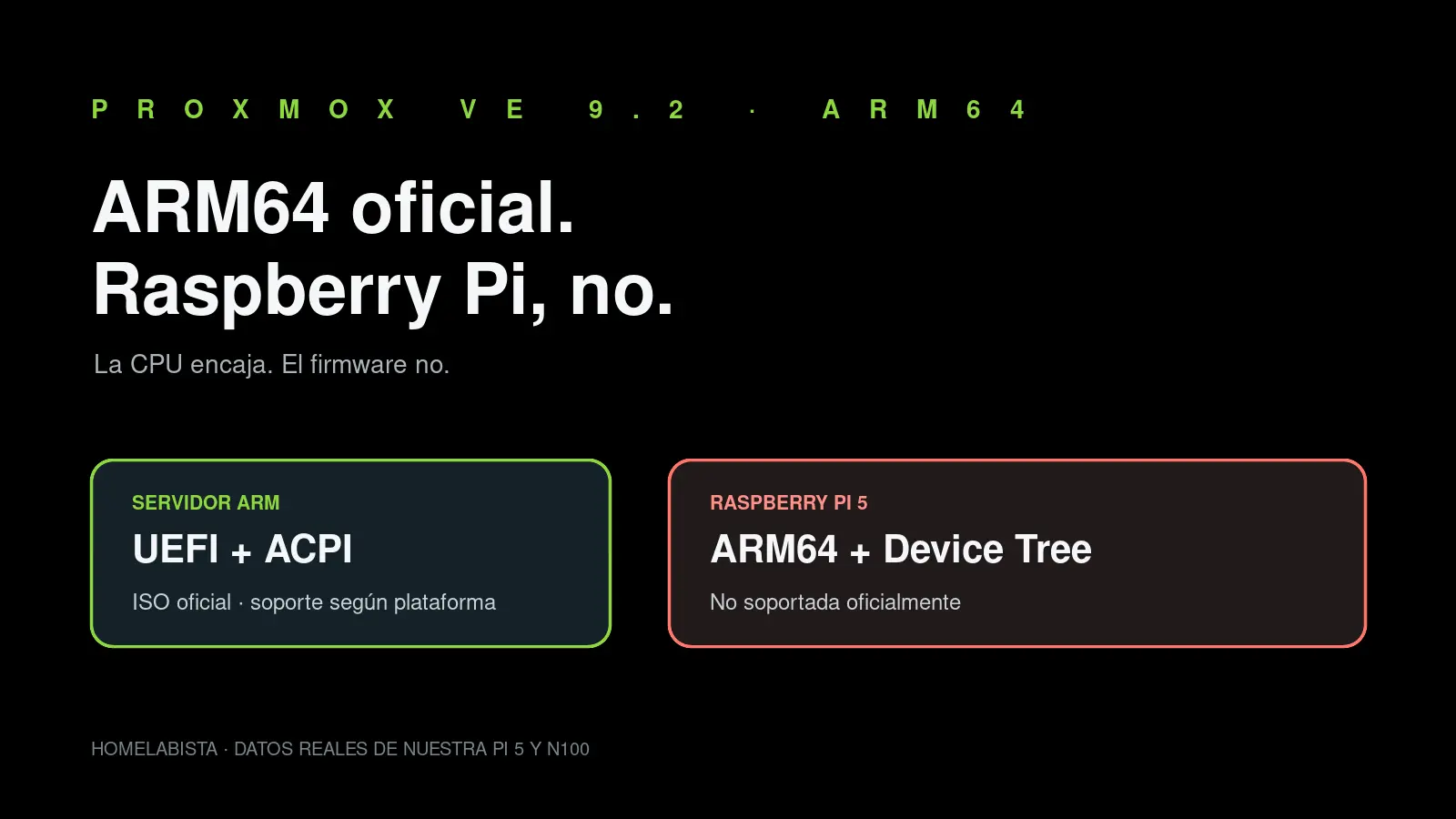 Compatibilidad de Proxmox ARM64 y Raspberry Pi