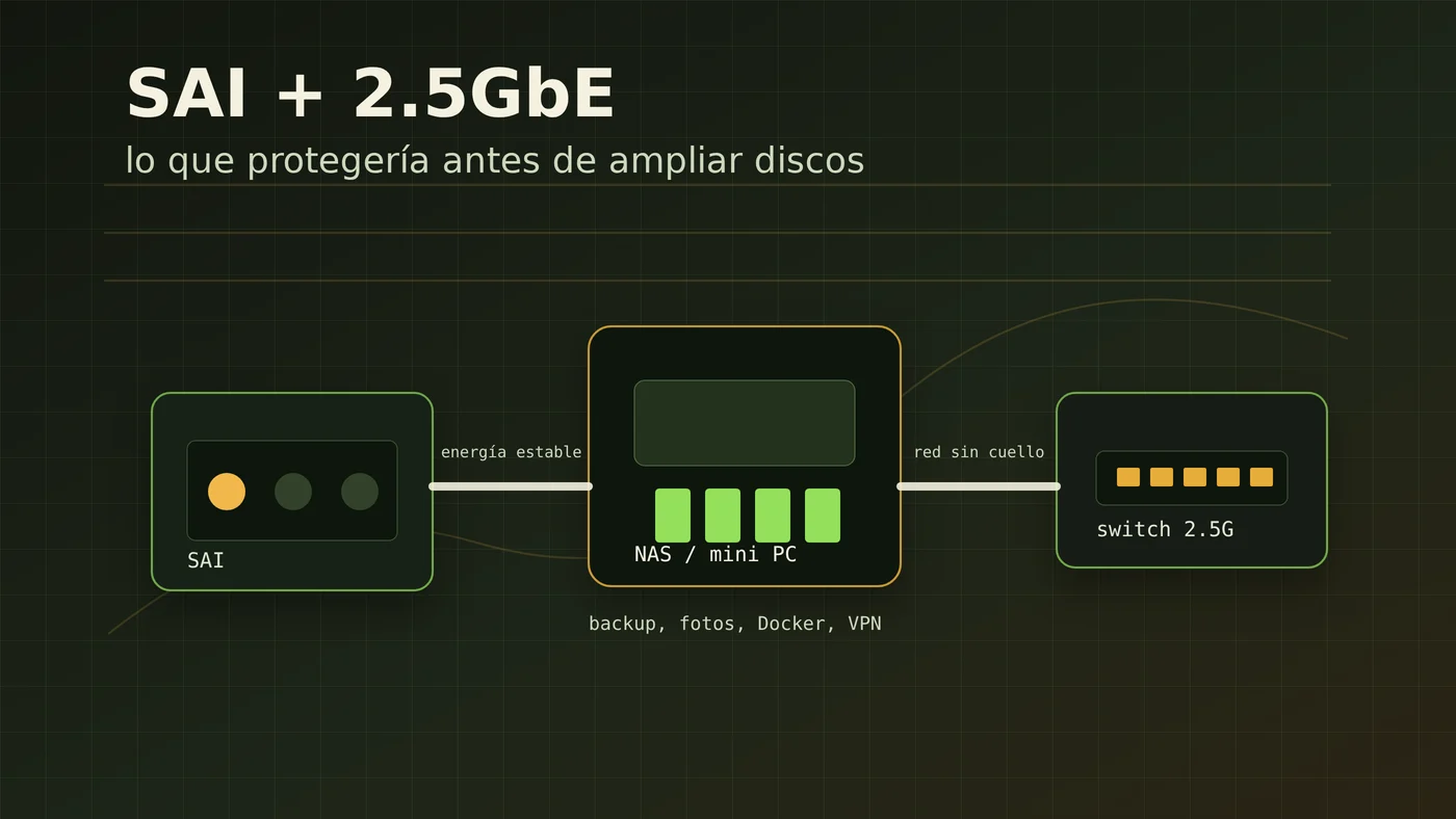 SAI y red 2.5GbE para NAS casero, con un mini PC conectado a un SAI y a un switch multigigabit