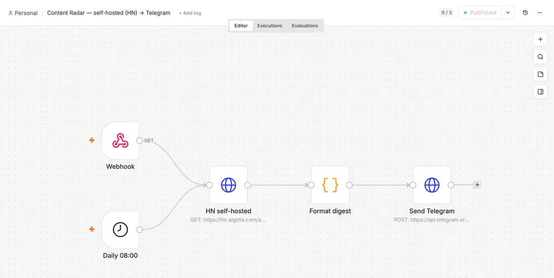 Editor de flujos de n8n autoalojado: un disparador por horario a las 08:00 y un webhook alimentan un nodo que consulta la API de Hacker News, otro que da formato al resumen y un último nodo que lo envía por Telegram